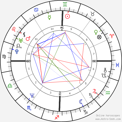 Jennifer Coolidge birth chart, Jennifer Coolidge astro natal horoscope, astrology