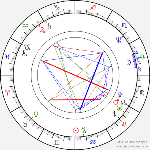 Jens Geier birth chart, Jens Geier astro natal horoscope, astrology