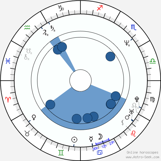 Jim Hanks wikipedia, horoscope, astrology, instagram