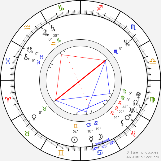 Jim Hanks birth chart, biography, wikipedia 2024, 2025