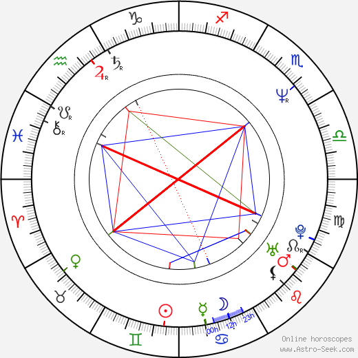 Jim Hanks birth chart, Jim Hanks astro natal horoscope, astrology