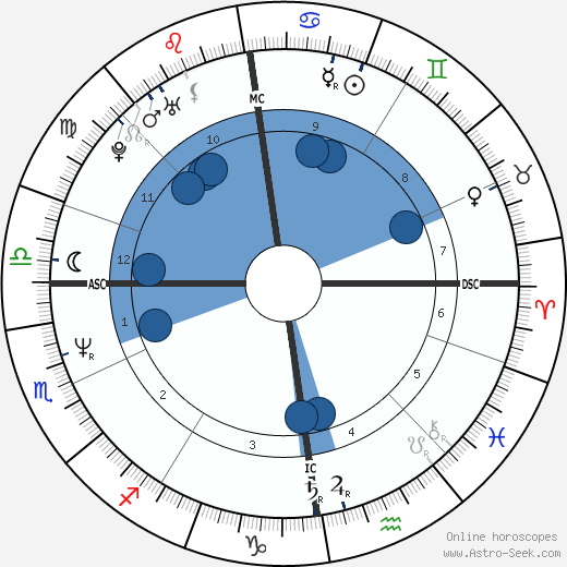 Jimmy Somerville Oroscopo, astrologia, Segno, zodiac, Data di nascita, instagram