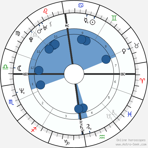 Jimmy Somerville wikipedia, biography, birth chart, instagram Jimmy Somerville wikipedia, horoscope, astrology, instagram