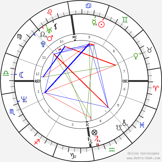 Jimmy Somerville birth chart, Jimmy Somerville astro natal horoscope, astrology