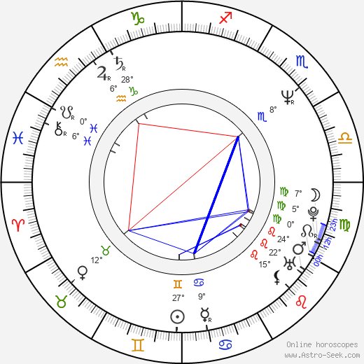 Joel Torre birth chart, biography, wikipedia 2024, 2025