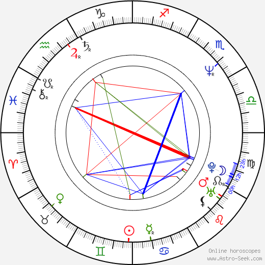 Joel Torre birth chart, Joel Torre astro natal horoscope, astrology