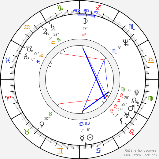 John McCarthy birth chart, biography, wikipedia 2024, 2025