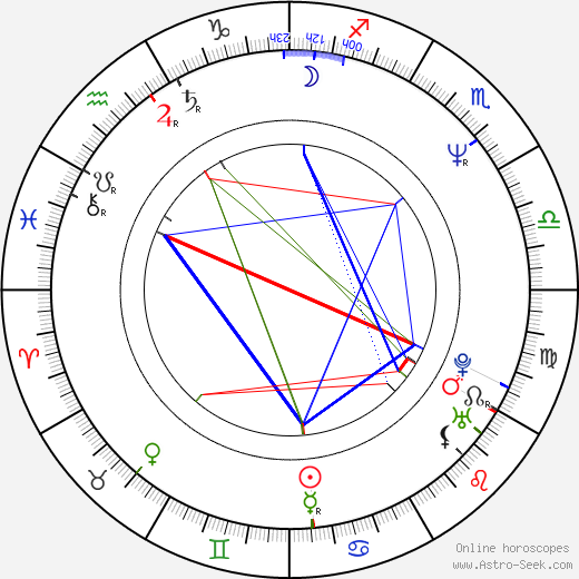 John McCarthy birth chart, John McCarthy astro natal horoscope, astrology