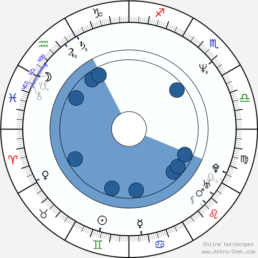 Julie White horoscope, astrology, sign, zodiac, date of birth, instagram