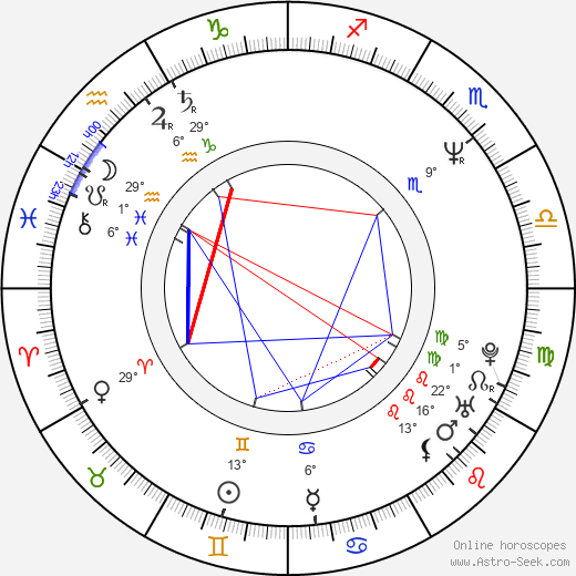 Julie White birth chart, biography, wikipedia 2024, 2025