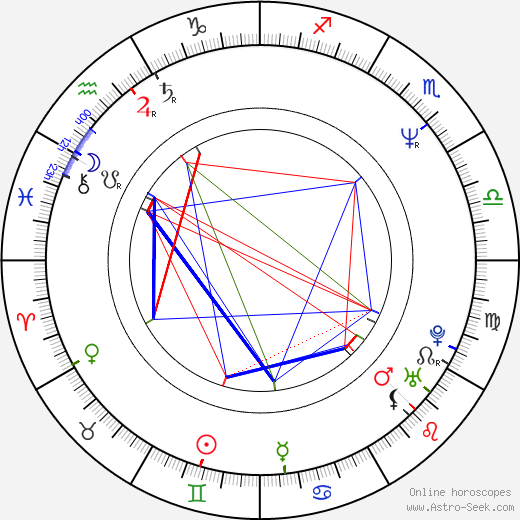 Julie White birth chart, Julie White astro natal horoscope, astrology