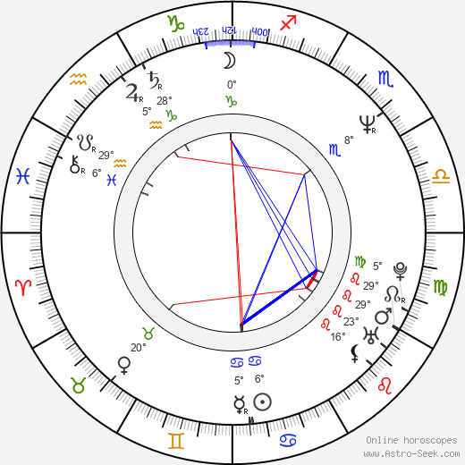 Ken'ichi Endô birth chart, biography, wikipedia 2024, 2025