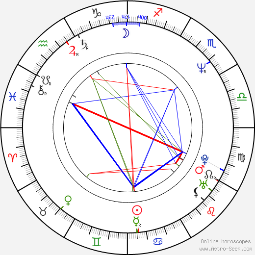 Ken'ichi Endô birth chart, Ken'ichi Endô astro natal horoscope, astrology