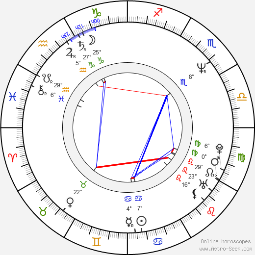 Kimberlin Brown birth chart, biography, wikipedia 2024, 2025