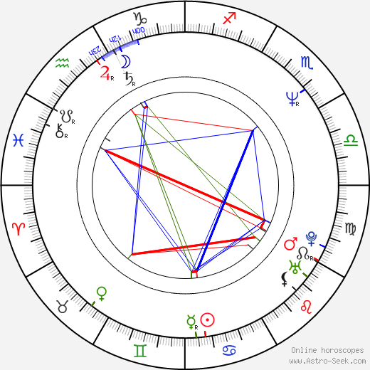 Kimberlin Brown birth chart, Kimberlin Brown astro natal horoscope, astrology