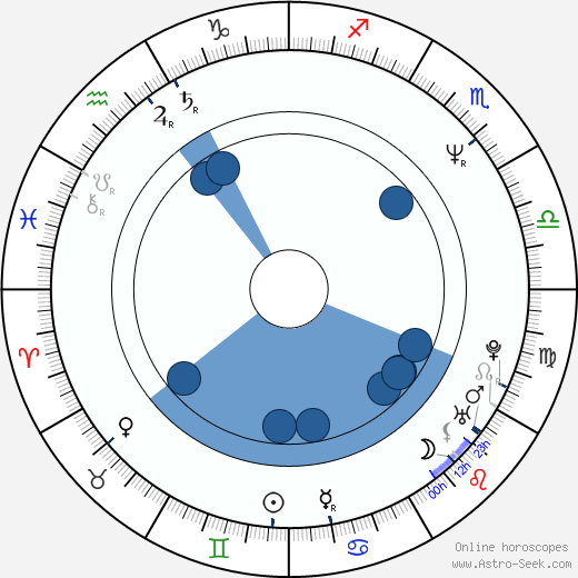 Kôichi Yamadera wikipedia, biography, birth chart, instagram Kôichi Yamadera wikipedia, horoscope, astrology, instagram