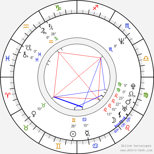 Kôichi Yamadera birth chart, biography, wikipedia 2023, 2024