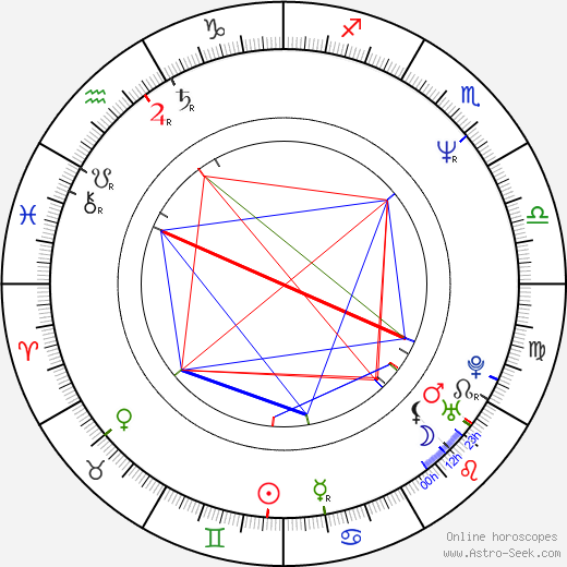 Kôichi Yamadera birth chart, Kôichi Yamadera astro natal horoscope, astrology