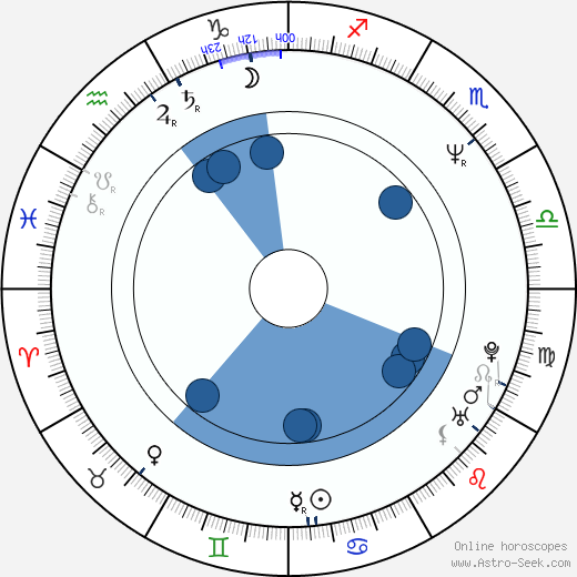 Kurt Eichenwald wikipedia, horoscope, astrology, instagram
