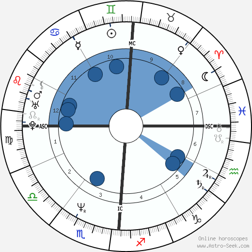 Kym Whitley Oroscopo, astrologia, Segno, zodiac, Data di nascita, instagram