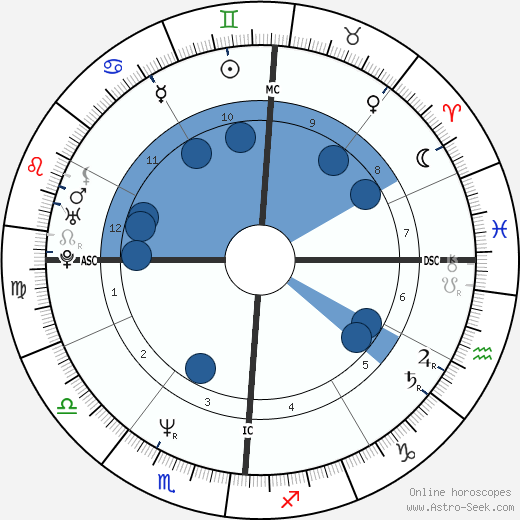 Kym Whitley wikipedia, biography, birth chart, instagram Kym Whitley wikipedia, horoscope, astrology, instagram