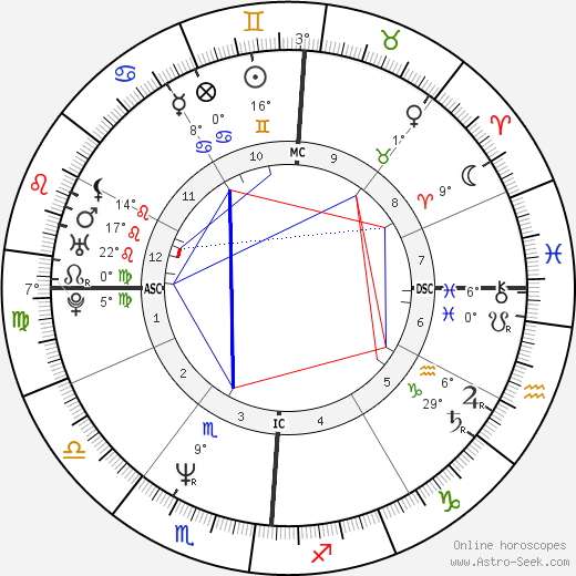 Kym Whitley birth chart, biography, wikipedia 2024, 2025