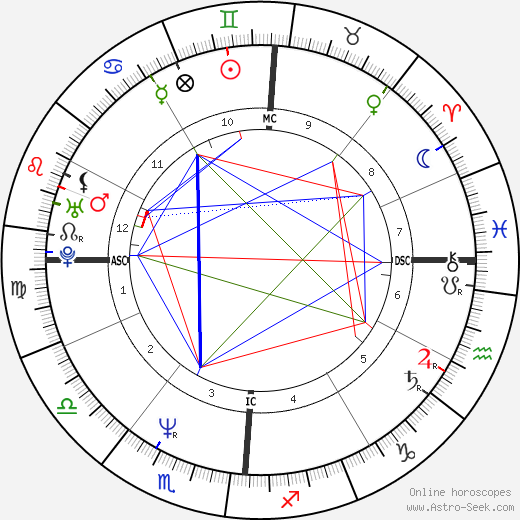 Kym Whitley birth chart, Kym Whitley astro natal horoscope, astrology