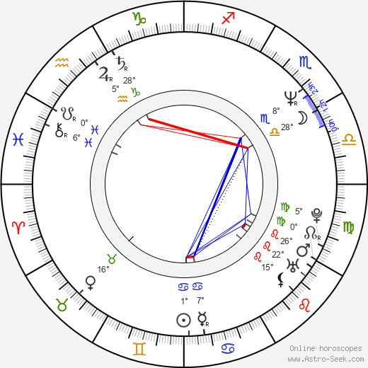 LaSalle Thompson birth chart, biography, wikipedia 2024, 2025