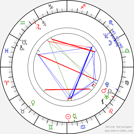 LaSalle Thompson birth chart, LaSalle Thompson astro natal horoscope, astrology
