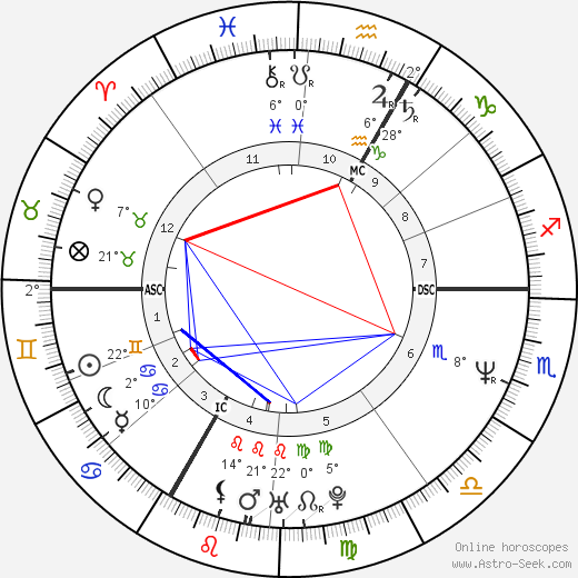 Laurent Boutonnat birth chart, biography, wikipedia 2024, 2025