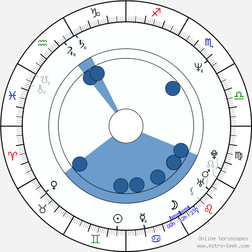Laurent Grévill wikipedia, biography, birth chart, instagram Laurent Grévill wikipedia, horoscope, astrology, instagram