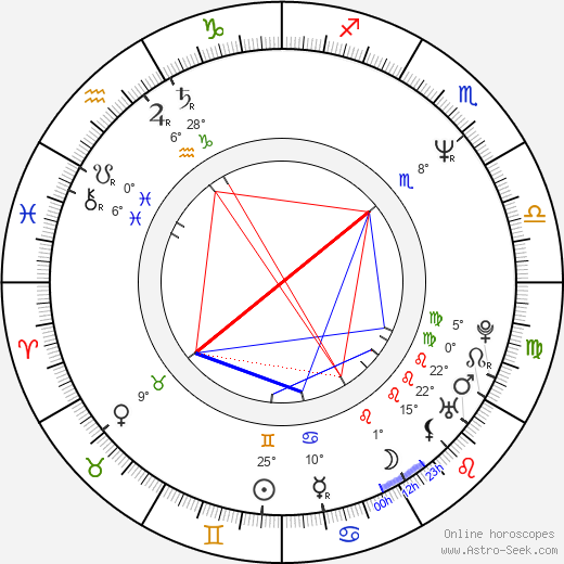 Laurent Grévill birth chart, biography, wikipedia 2024, 2025