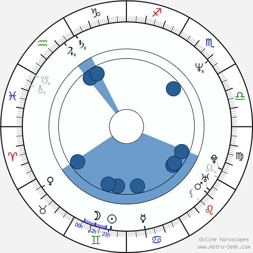Lenka Kucharská wikipedia, biography, birth chart, instagram Lenka Kucharská wikipedia, horoscope, astrology, instagram