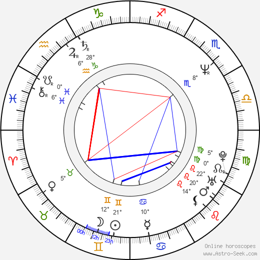 Lenka Kucharská birth chart, biography, wikipedia 2024, 2025