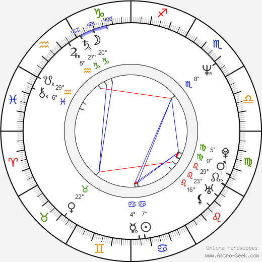 Léon Paul De Bruyn birth chart, biography, wikipedia 2024, 2025