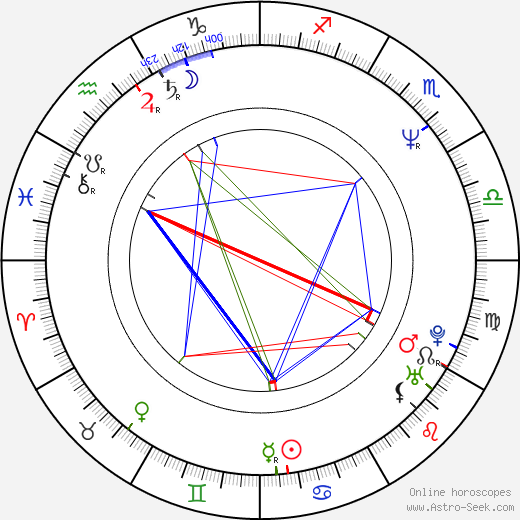 Léon Paul De Bruyn birth chart, Léon Paul De Bruyn astro natal horoscope, astrology