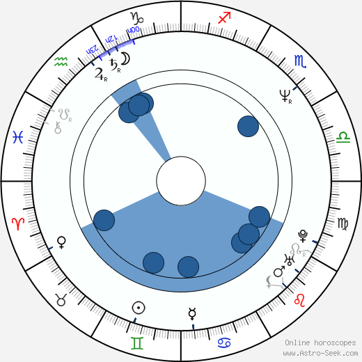 Liam Cunningham wikipedia, horoscope, astrology, instagram