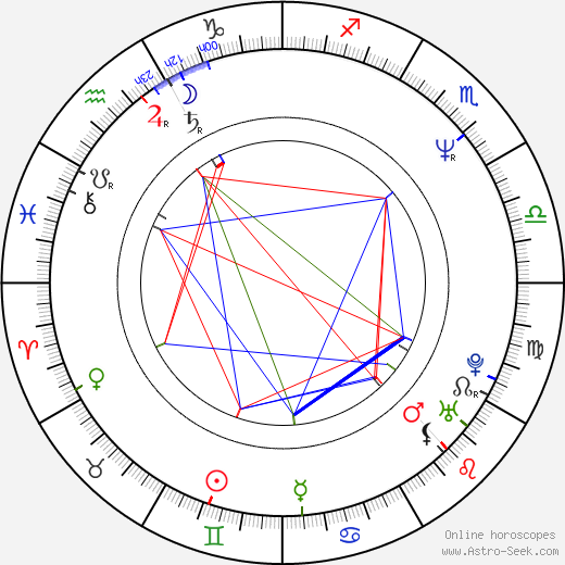 Liam Cunningham birth chart, Liam Cunningham astro natal horoscope, astrology