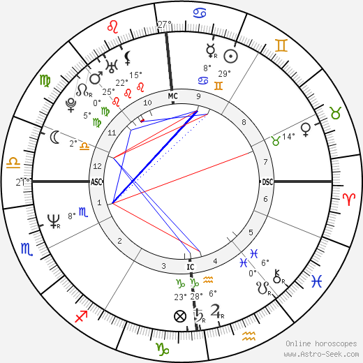 Manu Chao birth chart, biography, wikipedia 2024, 2025