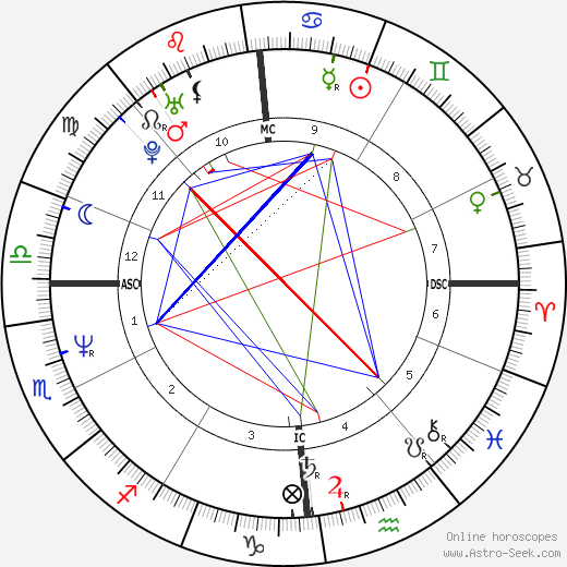 Manu Chao birth chart, Manu Chao astro natal horoscope, astrology