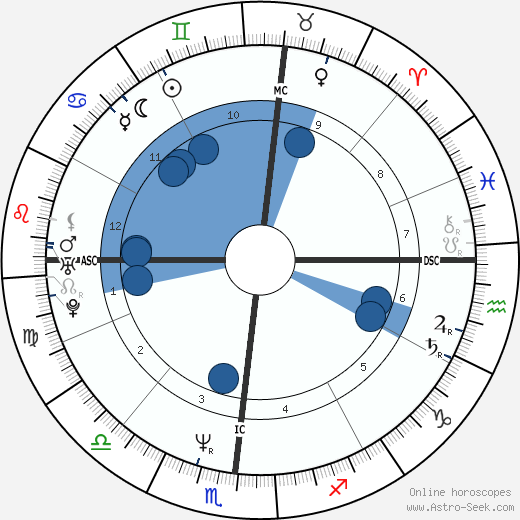 Marco Armani Oroscopo, astrologia, Segno, zodiac, Data di nascita, instagram