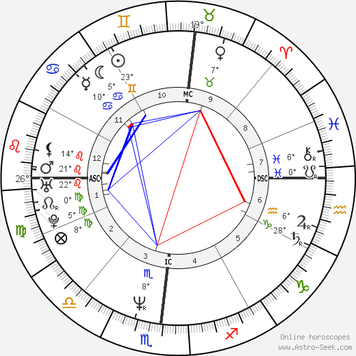 Marco Armani birth chart, biography, wikipedia 2023, 2024