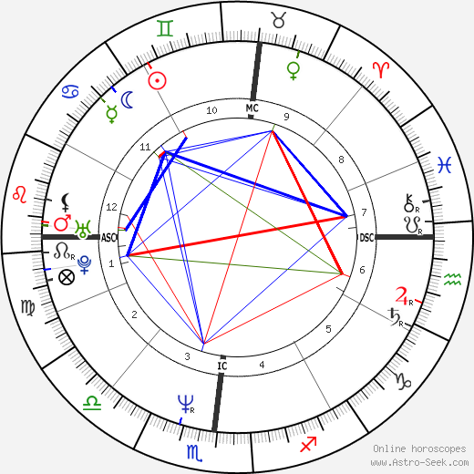 Marco Armani birth chart, Marco Armani astro natal horoscope, astrology