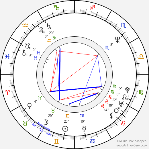 María Barranco birth chart, biography, wikipedia 2024, 2025