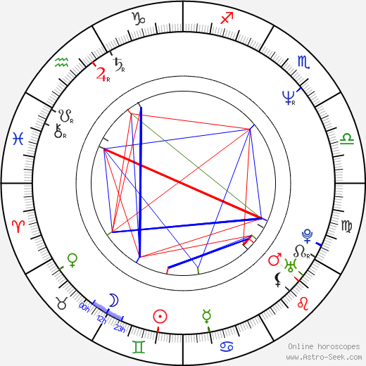 María Barranco birth chart, María Barranco astro natal horoscope, astrology