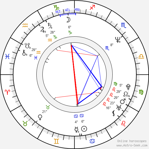 Maria Ciunelis birth chart, biography, wikipedia 2023, 2024