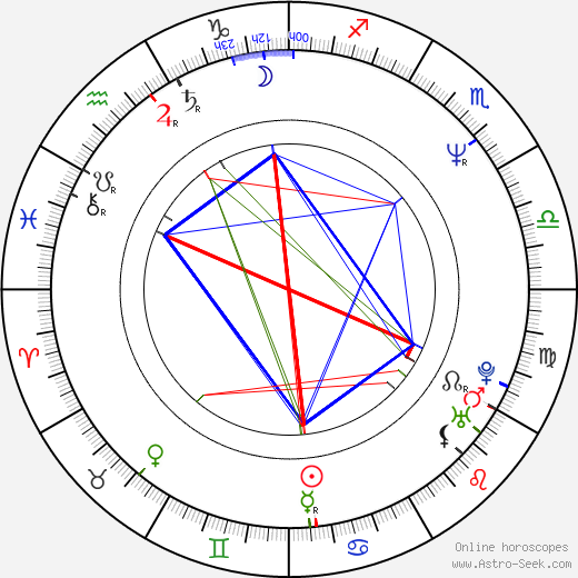 Maria Ciunelis birth chart, Maria Ciunelis astro natal horoscope, astrology