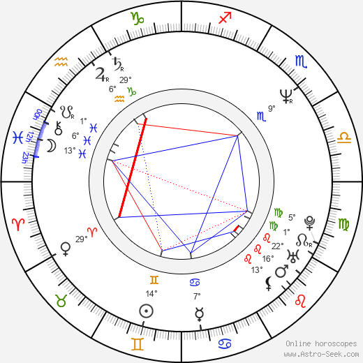Mary Kay Bergman birth chart, biography, wikipedia 2024, 2025