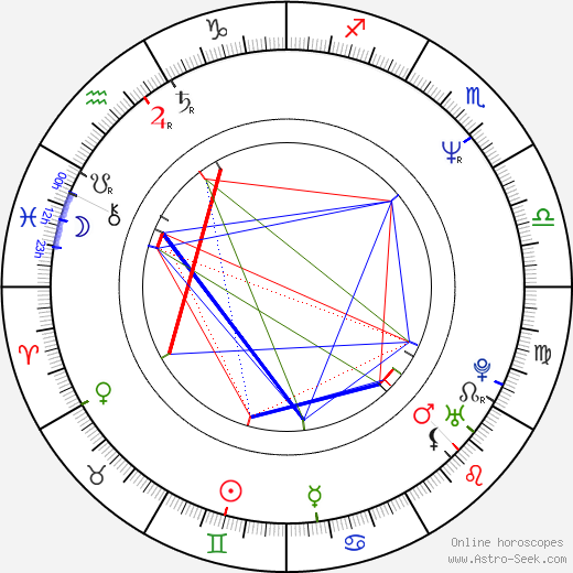 Mary Kay Bergman birth chart, Mary Kay Bergman astro natal horoscope, astrology