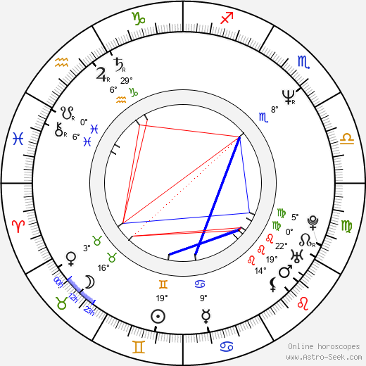 Maxi Priest birth chart, biography, wikipedia 2023, 2024